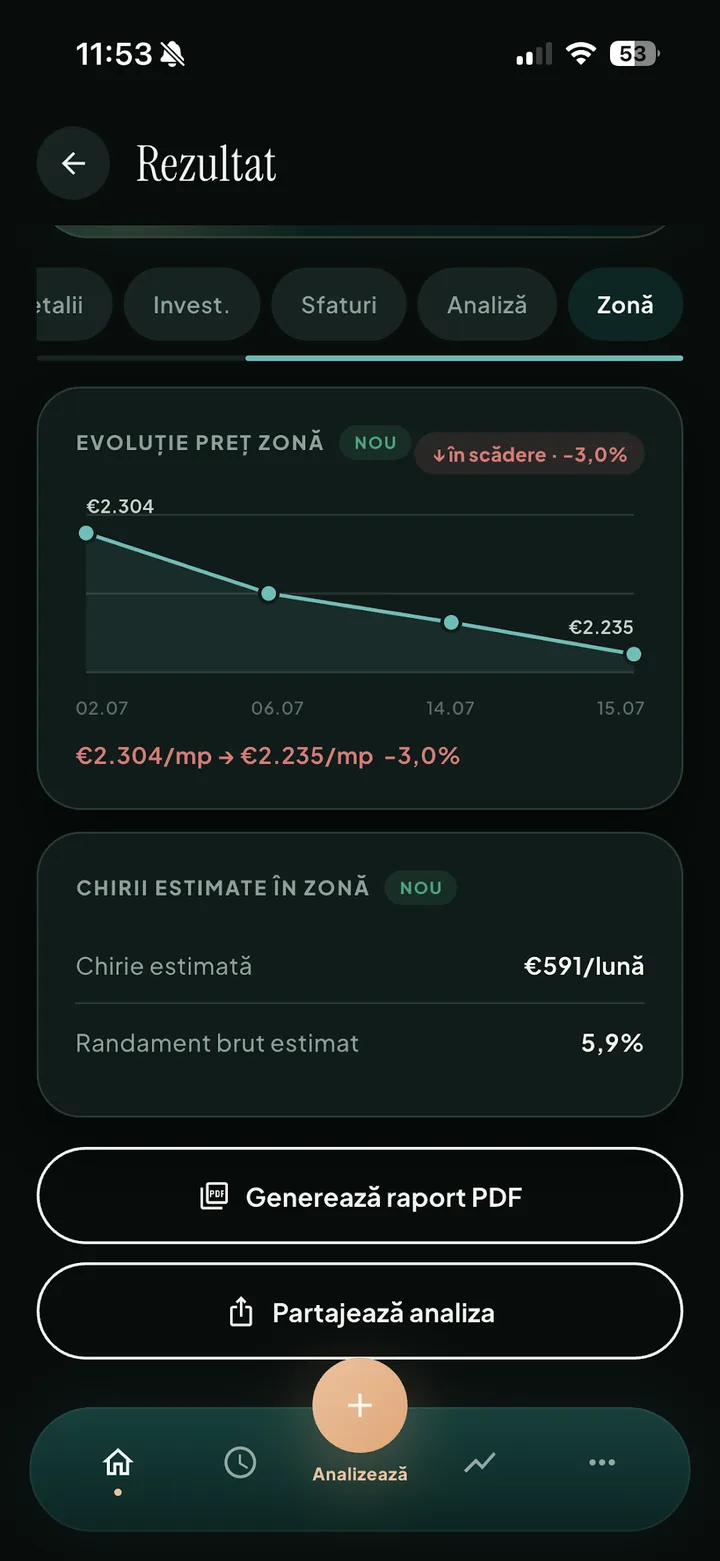Evoluția prețului pe metru pătrat în zonă și chiria estimată